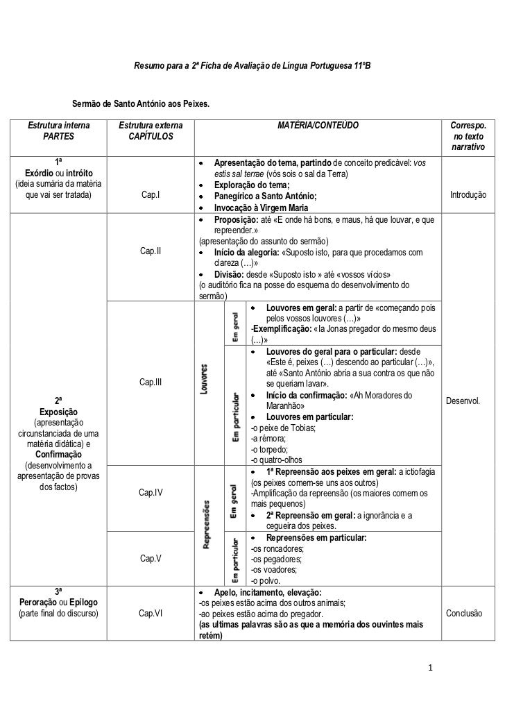 Resumo Do Sermão De Santo António Aos Peixes