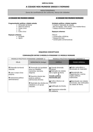 Resumo de matéria de História 10º ano