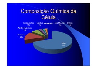 Composição Química da
Célula

 