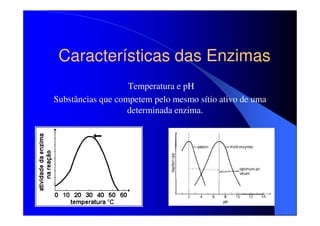 Características das Enzimas
Temperatura e pH
Substâncias que competem pelo mesmo sítio ativo de uma
determinada enzima.

 