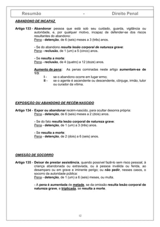 Resumão - Direito Penal
12
ABANDONO DE INCAPAZ
Artigo 133 - Abandonar pessoa que está sob seu cuidado, guarda, vigilância ou
autoridade, e, por qualquer motivo, incapaz de defender-se dos riscos
resultantes do abandono:
Pena - detenção, de 6 (seis) meses a 3 (três) anos.
- Se do abandono resulta lesão corporal de natureza grave:
Pena - reclusão, de 1 (um) a 5 (cinco) anos.
- Se resulta a morte:
Pena - reclusão, de 4 (quatro) a 12 (doze) anos.
Aumento de pena: As penas cominadas neste artigo aumentam-se de
1/3:
I - se o abandono ocorre em lugar ermo;
II - se o agente é ascendente ou descendente, cônjuge, irmão, tutor
ou curador da vítima.
EXPOSIÇÃO OU ABANDONO DE RECÉM-NASCIDO
Artigo 134 - Expor ou abandonar recém-nascido, para ocultar desonra própria:
Pena - detenção, de 6 (seis) meses a 2 (dois) anos.
- Se do fato resulta lesão corporal de natureza grave:
Pena - detenção, de 1 (um) a 3 (três) anos.
- Se resulta a morte:
Pena - detenção, de 2 (dois) a 6 (seis) anos.
OMISSÃO DE SOCORRO
Artigo 135 - Deixar de prestar assistência, quando possível fazê-lo sem risco pessoal, à
criança abandonada ou extraviada, ou à pessoa inválida ou ferida, ao
desamparo ou em grave e iminente perigo; ou não pedir, nesses casos, o
socorro da autoridade pública:
Pena - detenção, de 1 (um) a 6 (seis) meses, ou multa.
- A pena é aumentada de metade, se da omissão resulta lesão corporal de
natureza grave, e triplicada, se resulta a morte.
 