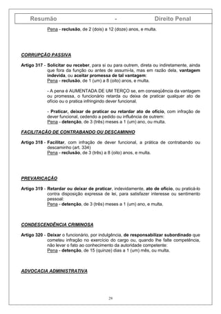 Resumão - Direito Penal
29
Pena - reclusão, de 2 (dois) a 12 (doze) anos, e multa.
CORRUPÇÃO PASSIVA
Artigo 317 - Solicitar ou receber, para si ou para outrem, direta ou indiretamente, ainda
que fora da função ou antes de assumi-la, mas em razão dela, vantagem
indevida, ou aceitar promessa de tal vantagem:
Pena - reclusão, de 1 (um) a 8 (oito) anos, e multa.
- A pena é AUMENTADA DE UM TERÇO se, em conseqüência da vantagem
ou promessa, o funcionário retarda ou deixa de praticar qualquer ato de
ofício ou o pratica infringindo dever funcional.
- Praticar, deixar de praticar ou retardar ato de ofício, com infração de
dever funcional, cedendo a pedido ou influência de outrem:
Pena - detenção, de 3 (três) meses a 1 (um) ano, ou multa.
FACILITAÇÃO DE CONTRABANDO OU DESCAMINHO
Artigo 318 - Facilitar, com infração de dever funcional, a prática de contrabando ou
descaminho (art. 334)
Pena - reclusão, de 3 (três) a 8 (oito) anos, e multa.
PREVARICAÇÃO
Artigo 319 - Retardar ou deixar de praticar, indevidamente, ato de ofício, ou praticá-lo
contra disposição expressa de lei, para satisfazer interesse ou sentimento
pessoal:
Pena - detenção, de 3 (três) meses a 1 (um) ano, e multa.
CONDESCENDÊNCIA CRIMINOSA
Artigo 320 - Deixar o funcionário, por indulgência, de responsabilizar subordinado que
cometeu infração no exercício do cargo ou, quando lhe falte competência,
não levar o fato ao conhecimento da autoridade competente:
Pena - detenção, de 15 (quinze) dias a 1 (um) mês, ou multa.
ADVOCACIA ADMINISTRATIVA
 