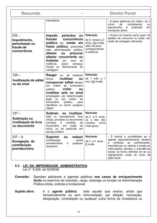 Resumão - Direito Penal
39
mercadoria - A pena aplica-se em dobro, se o
crime de contrabando ou
descaminho é praticado em
transporte aéreo.
335 –
Impedimento,
perturbação ou
fraude de
concorrência
Impedir, perturbar ou
fraudar concorrência
pública ou venda em
hasta pública, promovida
pela administração pública;
afastar ou procurar
afastar concorrente ou
licitante, por meio de
violência, grave ameaça,
fraude ou oferecimento de
vantagem:
Detenção
de 6 meses a 2
anos, OU multa,
além da pena
correspondente
à violência
- Incorre na mesma pena quem se
abstém de concorrer ou licitar, em
razão da vantagem oferecida
336 –
Inutilização de edital
ou de sinal
Rasgar ou, de qualquer
forma, inutilizar ou
conspurcar edital afixado
por ordem de funcionário
público; violar ou
inutilizar selo ou sinal
empregado, por determinação
legal ou por ordem de
funcionário público, para
identificar ou cerrar qualquer
objeto:
Detenção
de 1 mês a 1
ano, OU multa.
337 –
Subtração ou
inutilização de livro
ou documento
Subtrair, ou inutilizar,
total ou parcialmente, livro
oficial, processo ou documento
confiado à custódia de
funcionário, em razão de
ofício, ou de particular em
serviço público:
Reclusão
de 2 a 5 anos,
se o fato não
constitui crime
mais grave.
337 – A
Sonegação de
contribuição
previdenciária
Suprimir ou reduzir
contribuição social
previdenciária e qualquer
acessório
Reclusão
de 2 a 5 anos,
E multa
- É extinta a punibilidade se o
agente, espontaneamente, declara
e confessa as contribuições,
importâncias ou valores e presta as
informações devidas à previdência
social, na forma definida em lei ou
regulamento, antes do início da
ação fiscal.
5.3. LEI DA IMPROBIDADE ADMINISTRATIVA
Lei nº 8.429, de 02/06/92
Conceito: Sanções aplicáveis a agentes públicos nos casos de enriquecimento
ilícito no exercício de mandato, cargo, emprego ou função na Administração
Pública direta, indireta e fundacional.
Sujeito ativo: é o agente público; todo aquele que exerce, ainda que
transitoriamente ou sem remuneração, por eleição, nomeação,
designação, contratação ou qualquer outra forma de investidura ou
 