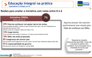 29% Falta de confiança/ corrupção/ desvio de verbas
Falta seriedade das ONGs/ muitas só visam o próprio bem estar/ não há transparência na
aplicação dos recursos (15%)
Existem casos de corrupção/ desvio de verbas (11%)
14% Carga horária
Ficar na escola muito tempo é cansativo/ a criança cansa mentalmente (6%)
10% ONGs não estão preparadas
8% Insegurança dos alunos/ pais
Sair da escola causa insegurança ao aluno e pais/ não tem boas referências dessas ações (6%)
5% É responsabilidade do governo
Esta estrutura deveria ser do governo, não das ONGs
Educação Integral na prática
Citações até 5%
Base: Entrevistados que deram notas entre 0 e 6 – 117 entrevistas
Fonte: Por quais razões você deu nota___?
Espontânea e múltipla, em %
27
Razões para avaliar a iniciativa com notas entre 0 e 6
Iniciativa ONGs
- Notas de 0 a 6 -
7%
“Depende do trabalho
desenvolvido pela ONG. Como não
é do governo federal nem
estadual, fico preocupado com a
finalidade do serviço que
prestarão”
Algumas pessoas não associam
positivamente essa relação pela
Falta de confiança nas ONGs.
 
