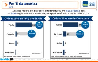 Perfil da amostra
Em %
Fonte: A maior parte dos seus estudos foi ou está sendo realizada em escola pública ou particular? / Seus filhos estudam ou estudaram em escola pública ou particular?
Onde estudou a maior parte da vida Onde os filhos estudam/ estudaram
Base: População 16 anos ou mais - 2060 entrevistas Base: População que tem filhos até 18 anos - 847 entrevistas
7
Não respondeu: 1%
A grande maioria dos brasileiros estuda/estudou em escola pública (85%).
Os filhos seguem a mesma tendência, com predominância da escola pública (71%).
Classes AB Classes AB
Classes
CDE
Classes
DE
85
7
6
2
Pública
Particular
Ambas
Não estudou
71
16
5
8
Pública
Particular
Ambas
Não estuda
Não respondeu: 1%
 