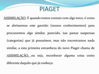 PIAGET
ASSIMILAÇÃO: É quando temos contato com algo novo, é como
se abríssemos este gavetão (nossos conhecimentos) para
procurarmos algo similar, parecido, nas pastas suspensas
(categorias) que já possuímos, mas não encontramos nada
similar, a esta primeira estranheza do novo Piaget chama de
ASSIMILAÇÃO, ou seja, reconhecer alguma coisa como
diferente daquilo que já conheço.
 