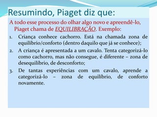 Resumindo, Piaget diz que:
A todo esse processo do olhar algo novo e apreendê-lo,
Piaget chama de EQUILIBRAÇÃO. Exemplo:
1. Criança conhece cachorro. Está na chamada zona de
equilíbrio/conforto (dentro daquilo que já se conhece);
2. A criança é apresentada a um cavalo. Tenta categorizá-lo
como cachorro, mas não consegue, é diferente – zona de
desequilíbrio, de desconforto;
3. De tantas experiências com um cavalo, aprende a
categorizá-lo – zona de equilíbrio, de conforto
novamente.
 