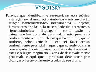 VYGOTSKY
Palavras que identificam e caracterizam este teórico:
interação social>mediação simbólica – intermediação,
relação homem/mundo> instrumentos – objetos,
ferramentas criadas pela necessidade de intervenção>
signos/símbolos> linguagem: comunicação e
categorização= zona de desenvolvimento proximal>
conhecimento real – aquele em que há domínio, que se
conhece, sabe, articula – ex: sei fazer arroz>
conhecimento potencial – aquele que se pode dominar
com a ajuda de outro mais experiente> distância entre
estes é o lugar imaginário – zona de desenvolvimento
proximal> é aqui que o professor deve atuar para
alcançar o desenvolvimento escolar de seu aluno.
 