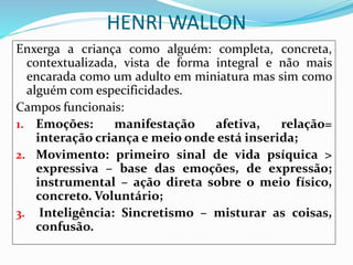 HENRI WALLON
Enxerga a criança como alguém: completa, concreta,
contextualizada, vista de forma integral e não mais
encarada como um adulto em miniatura mas sim como
alguém com especificidades.
Campos funcionais:
1. Emoções: manifestação afetiva, relação=
interação criança e meio onde está inserida;
2. Movimento: primeiro sinal de vida psíquica >
expressiva – base das emoções, de expressão;
instrumental – ação direta sobre o meio físico,
concreto. Voluntário;
3. Inteligência: Sincretismo – misturar as coisas,
confusão.
 