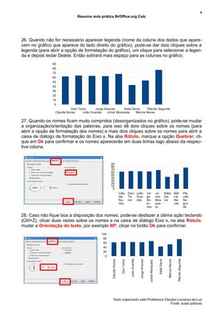 9
                              Resumo aula prática BrOffice.org Calc




26. Quando não for necessário aparecer legenda (nome da coluna dos dados que apare-
cem no gráfico que aparece do lado direito do gráfico), pode-se dar dois cliques sobre a
legenda (para abrir a opção de formatação do gráfico), um clique para selecionar a legen-
da e depois teclar Delete. Então sobrará mais espaço para as colunas no gráfico.
               90
               80
               70
               60
               50
               40
               30
               20
               10
                0
                          Davi Tenor     Jorge Antunes     Kátia Davis     Plácido Segunda
                Cláudia Nunes     João Guarida  Júnior Mosqueta    Márcia Neves


27. Quando os nomes ficam muito compridos (desorganizados no gráfico), pode-se mudar
a organização/orientação das palavras, para isso dê dois cliques sobre os nomes (para
abrir a opção de formatação dos nomes) e mais dois cliques sobre os nomes para abrir a
caixa de diálogo de formatação do Eixo x. Na aba Rótulo, marque a opção Quebrar, cli-
que em Ok para confirmar e os nomes aparecerão em duas linhas logo abaixo da respec-
tiva coluna.


                                                   90
                                                   80
                                                   70
                                                   60
                                                   50
                                                   40
                                                   30
                                                   20
                                                   10
                                                    0
                                                                    Cláu Davi João                               Jor                Jú-  Kátia                     Már                 Plá-
                                                                    dia  Te- Gua-                                ge                 nior Da-                       cia                 cido
                                                                    Nu- nor rida                                 An-                Mos vis                        Ne-                 Se-
                                                                    nes                                          tu-                que-                           ves                 gun
                                                                                                                 nes                ta                                                 da

28. Caso não fique boa a disposição dos nomes, pode-se desfazer a última ação teclando
(Ctrl+Z), clicar duas vezes sobre os nomes e na caixa de diálogo Eixo x, na aba Rótulo,
mudar a Orientação do texto, por exemplo 90º, clicar no botão Ok para confirmar.
                                             100
                                              80
                                              60
                                              40
                                              20
                                               0
                                                                                  João Guarida




                                                                                                                                                                     Plácido Segunda
                                                                     Davi Tenor




                                                                                                 Jorge Antunes




                                                                                                                                                    Márcia Neves
                                                    Cláudia Nunes




                                                                                                                                      Kátia Davis
                                                                                                                  Júnior Mosqueta




                                                       Texto organizado pela Professora Claudia Lourenço da Luz
                                                                                            Fonte: aulas práticas
 
