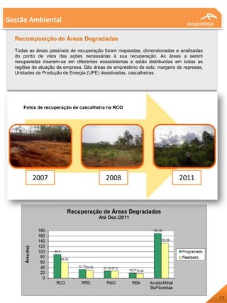 Recomposição de Áreas Degradadas
Todas as áreas passíveis de recuperação foram mapeadas, dimensionadas e analisadas
do ponto de vista das ações necessárias à sua recuperação. As áreas a serem
recuperadas inserem-se em diferentes ecossistemas e estão distribuídas em todas as
regiões de atuação da empresa. São áreas de empréstimo de solo, margens de represas,
Unidades de Produção de Energia (UPE) desativadas, cascalheiras.
Gestão Ambiental
Fotos de recuperação de cascalheira na RCO
17
2007 2008 2011
 