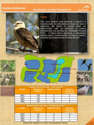 FAUNA
Tem como objetivo geral promover o estudo e o
monitoramento de elementos da fauna de aves e
mamíferos de médio e grande porte em
conformidade com os princípios e critérios
estabelecidos nos padrões da Certificação Florestal
(FSC). A figura abaixo apresenta a metodologia
utilizada para o monitoramento da fauna e tabela o
resultado do monitoramento de fauna até 2011.
Gestão Ambiental
*Riqueza de espécies é o número de espécies por hectare.
Monitoramento de Fauna – Aves até 2011
Região Riqueza de
Espécies
Espécies Raras Espécies
Ameaçadas
de Extinção
RNO 148 5 2
RCO 152 5 1
RBA 194 0 2
RRD 167 12 4
Monitoramento de Fauna – Mamíferos até 2011
Região Riqueza de
Espécies
Espécies Raras Espécies
Ameaçadas
de Extinção
RNO 33 8 12
RCO 28 0 4
RBA 27 0 7
RRD 29 9 9
19
PROGRAMAS DE MONITORAMENTOS
 