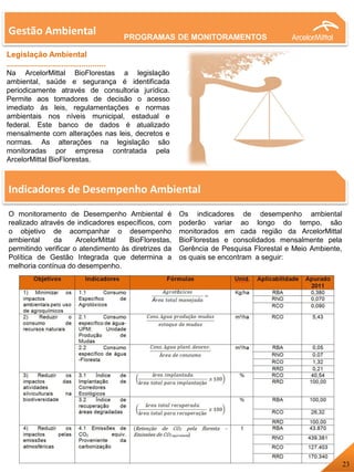 Gestão Ambiental
Legislação Ambiental
.............................................
Na ArcelorMittal BioFlorestas a legislação
ambiental, saúde e segurança é identificada
periodicamente através de consultoria jurídica.
Permite aos tomadores de decisão o acesso
imediato às leis, regulamentações e normas
ambientais nos níveis municipal, estadual e
federal. Este banco de dados é atualizado
mensalmente com alterações nas leis, decretos e
normas. As alterações na legislação são
monitoradas por empresa contratada pela
ArcelorMittal BioFlorestas.
O monitoramento de Desempenho Ambiental é
realizado através de indicadores específicos, com
o objetivo de acompanhar o desempenho
ambiental da ArcelorMittal BioFlorestas,
permitindo verificar o atendimento às diretrizes da
Política de Gestão Integrada que determina a
melhoria contínua do desempenho.
Os indicadores de desempenho ambiental
poderão variar ao longo do tempo, são
monitorados em cada região da ArcelorMittal
BioFlorestas e consolidados mensalmente pela
Gerência de Pesquisa Florestal e Meio Ambiente,
os quais se encontram a seguir:
23
Indicadores de Desempenho Ambiental
PROGRAMAS DE MONITORAMENTOS
 