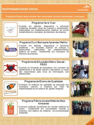 Programas Sociais desenvolvidos nas comunidade vizinhas relacionados à educação.
RESPONSABILIDADE SOCIAL
29
 