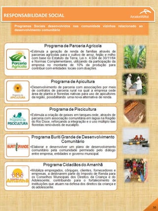 Programas Sociais desenvolvidos nas comunidade vizinhas relacionado ao
desenvolvimento comunitário
RESPONSABILIDADE SOCIAL
30
 