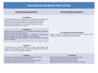 INFLUENCIAS RECIBIDAS POR PLATÓN A) DOCTRINAS QUE ACEPTA B) DOCTRINAS QUE REXEITA 1. PITAGÓRICOS A súa concepción da alma e da relación alma-corpo inflúen na teoría da alma de Platón: o corpo como cárcere da alma, transmigración, inmortalidade. Menosprezo do corpo e dos sentidos como vía para acadar a verdade. Importancia das matemáticas e do coñecemento abstracto e racional. Concepción sobre a armonía e os números. 1. OS FILÓSOFOS DA NATUREZA EN XERAL Centran a filosofía no estudo da natureza, por tanto no mundo físico e cambiante, de onde é imposible extraer coñecemento. 2. PARMÉNIDES Distingue entre a vía da opinión e a vía da verdade (a semellanza da distinción platónica entre opinión e coñecemento). Distinción entre a verdadeira realidade e a apariencia (a semellanza da distinción platónica entre mundo sensible e mundo intelixible). As ideas platónicas comparten cualidades co Ser de Parménides: inmutables, eternas, indivisibles,… 3. HERÁCLITO A realidade está en continua situación de cambio. Todo cambia, nada permanece. Platón acepta isto, pero só referido ás realidades físicas, materiais, sensibles, non ás Ideas ou realidades intelixibles. 4. SÓCRATES Intelectualismo moral, que Platón acepta e ademáis aplica á política. Concepción da educación e da dialéctica socráticas. Búsqueda das definicións esenciais, que Platón convertirá en Ideas. Concepción absolutista da verdade e os valores morais. 2. OS SOFISTAS Rexeitamento do relativismo e do escepticismo dos sofistas. Rexeitamento da identidade entre ser e apariencia. Rexeitamento do empirismo político dos sofistas. Rexeitamento da súa forma de entender e practicar a educación. 