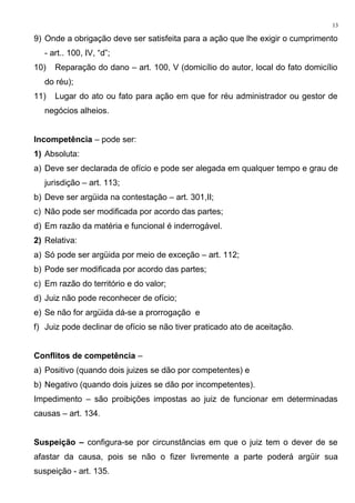 9) Onde a obrigação deve ser satisfeita para a ação que lhe exigir o cumprimento
- art.. 100, IV, “d”;
10) Reparação do dano – art. 100, V (domicílio do autor, local do fato domicílio
do réu);
11) Lugar do ato ou fato para ação em que for réu administrador ou gestor de
negócios alheios.
Incompetência – pode ser:
1) Absoluta:
a) Deve ser declarada de ofício e pode ser alegada em qualquer tempo e grau de
jurisdição – art. 113;
b) Deve ser argüida na contestação – art. 301,II;
c) Não pode ser modificada por acordo das partes;
d) Em razão da matéria e funcional é inderrogável.
2) Relativa:
a) Só pode ser argüida por meio de exceção – art. 112;
b) Pode ser modificada por acordo das partes;
c) Em razão do território e do valor;
d) Juiz não pode reconhecer de ofício;
e) Se não for argüida dá-se a prorrogação e
f) Juiz pode declinar de ofício se não tiver praticado ato de aceitação.
Conflitos de competência –
a) Positivo (quando dois juizes se dão por competentes) e
b) Negativo (quando dois juizes se dão por incompetentes).
Impedimento – são proibições impostas ao juiz de funcionar em determinadas
causas – art. 134.
Suspeição – configura-se por circunstâncias em que o juiz tem o dever de se
afastar da causa, pois se não o fizer livremente a parte poderá argüir sua
suspeição - art. 135.
13
 