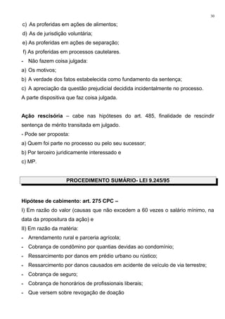 c) As proferidas em ações de alimentos;
d) As de jurisdição voluntária;
e) As proferidas em ações de separação;
f) As proferidas em processos cautelares.
- Não fazem coisa julgada:
a) Os motivos;
b) A verdade dos fatos estabelecida como fundamento da sentença;
c) A apreciação da questão prejudicial decidida incidentalmente no processo.
A parte dispositiva que faz coisa julgada.
Ação rescisória – cabe nas hipóteses do art. 485, finalidade de rescindir
sentença de mérito transitada em julgado.
- Pode ser proposta:
a) Quem foi parte no processo ou pelo seu sucessor;
b) Por terceiro juridicamente interessado e
c) MP.
PROCEDIMENTO SUMÁRIO- LEI 9.245/95
Hipótese de cabimento: art. 275 CPC –
I) Em razão do valor (causas que não excedem a 60 vezes o salário mínimo, na
data da propositura da ação) e
II) Em razão da matéria:
- Arrendamento rural e parceria agrícola;
- Cobrança de condômino por quantias devidas ao condomínio;
- Ressarcimento por danos em prédio urbano ou rústico;
- Ressarcimento por danos causados em acidente de veículo de via terrestre;
- Cobrança de seguro;
- Cobrança de honorários de profissionais liberais;
- Que versem sobre revogação de doação
30
 