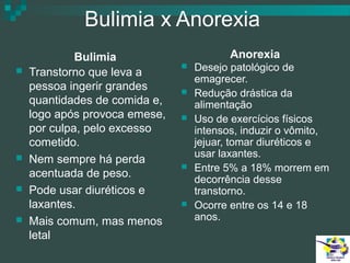 Bulimia x Anorexia








Bulimia
Transtorno que leva a
pessoa ingerir grandes
quantidades de comida e,
logo após provoca emese,
por culpa, pelo excesso
cometido.
Nem sempre há perda
acentuada de peso.
Pode usar diuréticos e
laxantes.
Mais comum, mas menos
letal

Anorexia








Desejo patológico de
emagrecer.
Redução drástica da
alimentação
Uso de exercícios físicos
intensos, induzir o vômito,
jejuar, tomar diuréticos e
usar laxantes.
Entre 5% a 18% morrem em
decorrência desse
transtorno.
Ocorre entre os 14 e 18
anos.

 