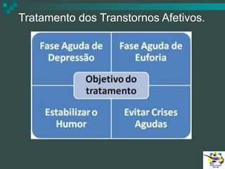 Tratamento dos Transtornos Afetivos.

 