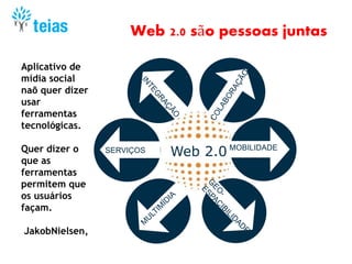 Web 2.0 são pessoas juntas
MOBILIDADE
Web 2.0SERVIÇOS
Aplicativo de
mídia social
naõ quer dizer
usar
ferramentas
tecnológicas.
Quer dizer o
que as
ferramentas
permitem que
os usuários
façam.
JakobNielsen,
 