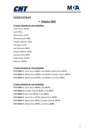 Resumo resultados Pesquisa CNT/MDA - Outubro 2015