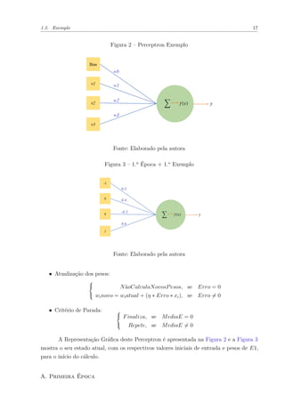 1.2. Exemplo 17
Figura 2 – Perceptron Exemplo
Fonte: Elaborado pela autora
Figura 3 – 1.a
Época + 1.o
Exemplo
Fonte: Elaborado pela autora
• Atualização dos pesos:



NãoCalculaNovosPesos, se Erro = 0
winovo = wiatual + (η ∗ Erro ∗ xi), se Erro = 0
• Critério de Parada: 


Finaliza, se MediaE = 0
Repete, se MediaE = 0
A Representação Gráﬁca deste Perceptron é apresentada na Figura 2 e a Figura 3
mostra o seu estado atual, com os respectivos valores iniciais de entrada e pesos de E1,
para o início do cálculo.
A. Primeira Época
 