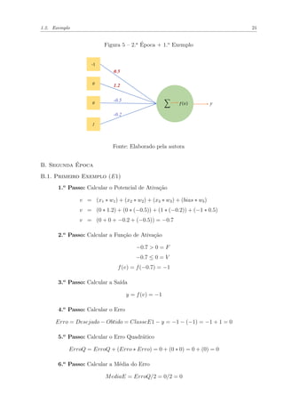 1.2. Exemplo 21
Figura 5 – 2.a
Época + 1.o
Exemplo
Fonte: Elaborado pela autora
B. Segunda Época
B.1. Primeiro Exemplo (E1)
1.o
Passo: Calcular o Potencial de Ativação
v = (x1 ∗ w1) + (x2 ∗ w2) + (x3 ∗ w3) + (bias ∗ wb)
v = (0 ∗ 1.2) + (0 ∗ (−0.5)) + (1 ∗ (−0.2)) + (−1 ∗ 0.5)
v = (0 + 0 + −0.2 + (−0.5)) = −0.7
2.o
Passo: Calcular a Função de Ativação
−0.7 > 0 = F
−0.7 ≤ 0 = V
f(v) = f(−0.7) = −1
3.o
Passo: Calcular a Saída
y = f(v) = −1
4.o
Passo: Calcular o Erro
Erro = Desejado − Obtido = ClasseE1 − y = −1 − (−1) = −1 + 1 = 0
5.o
Passo: Calcular o Erro Quadrático
ErroQ = ErroQ + (Erro ∗ Erro) = 0 + (0 ∗ 0) = 0 + (0) = 0
6.o
Passo: Calcular a Média do Erro
MediaE = ErroQ/2 = 0/2 = 0
 