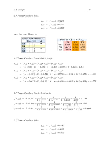 2.2. Exemplo 33
3.o
Passo: Calcular a Saída
yeo11 = f(veo11) = 0.7283
yeo12 = f(veo12) = 0.3960
yeo13 = f(veo13) = 0.4795
A.2. Segundo Exemplo
Dados de Entrada: xeo
Bias x1 x2
E1 1 0 0
E2 1 0 1
E3 1 1 0
E4 1 1 1
Pesos da CE → CO: weo
K1 K2 K3
Bias 0.896 -0.424 0.258
X1 -0.422 -0.740 -0.577
X2 -0.082 -0.961 -0.469
1.o
Passo: Calcular o Potencial de Ativação
veo21 = (xeo21 ∗ weo11) + (xeo22 ∗ weo21) + (xeo23 ∗ weo31)
= (1 ∗ 0.896) + (0 ∗ (−0.424)) + (1 ∗ 0.358) = (0.896 + 0 + 0.358) = 1.254
veo22 = (xeo21 ∗ weo12) + (xeo22 ∗ weo22) + (xeo23 ∗ weo32)
= (1 ∗ (−0.422)) + (0 ∗ (−0.740)) + (1 ∗ (−0.577)) = (−0.422 + 0 + (−0.577)) = −0.999
veo23 = (xeo21 ∗ weo13) + (xeo22 ∗ weo23) + (xeo23 ∗ weo33)
= (1 ∗ (−0.082)) + (0 ∗ (−0.961)) + (1 ∗ (−0.469)) = (−0.082 + 0 + (−0.469)) = −0.551
2.o
Passo: Calcular a Função de Ativação
f(veo21) = f(−1.254) =
1
1 + e−veo21
=
1
1 + e−1.254
=
1
1 + 0.2853
=
1
1.2853
= 0.7780
f(veo22) = f(−0.999) =
1
1 + e−veo22
=
1
1 + e−(−0.999)
=
1
1 + 2.715
=
1
3.715
= 0.2665
f(veo23) = f(−0.551) =
1
1 + e−veo23
=
1
1 + e−(−0.551)
=
1
1 + 1.73498
=
1
2.73498
= 0.3656
3.o
Passo: Calcular a Saída
yeo21 = f(veo21) = 0.7780
yeo22 = f(veo22) = 0.2665
yeo23 = f(veo23) = 0.3656
 