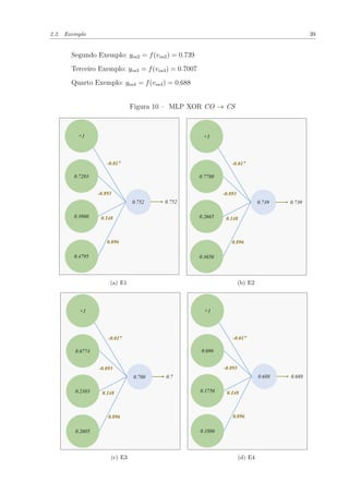 2.2. Exemplo 39
Segundo Exemplo: yos2 = f(vos2) = 0.739
Terceiro Exemplo: yos3 = f(vos3) = 0.7007
Quarto Exemplo: yos4 = f(vos4) = 0.688
Figura 10 – MLP XOR CO → CS
(a) E1 (b) E2
(c) E3 (d) E4
 