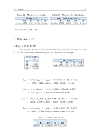 2.2. Exemplo 41
Tabela 12 – Matriz do Erro Simples
ERRO: erroij
E1 E2 E3 E4
erroi -0.752 0.261 0.2993 -0.688
Tabela 13 – Matriz do Erro Quadrático
Erro Quadrático: erroQij
E1 E2 E3 E4
erroQi 0.5655 0.6336 0.7231 1.1964
Fim do cálculo da CO → CS.
D. Cálculo da CS
Calcular o Delta da CS
Para o cálculo do delta da CS será necessário usar os dados obtidos da saída da
CO → CS e os resultados calculados para o erro simples de cada exemplo.
Erro Simples
erroi
E1 -0.752
E2 0.261
E3 0.2993
E4 -0.688
CO → CS: yos
E1 E2 E3 E4
yos 0.752 0.739 0.7007 0.688
s1 = erro1 ∗ (yos1 ∗ (1 − yos1)) = −0.752 ∗ (0.752 ∗ (1 − 0.752))
= −0.752 ∗ (0.752 ∗ 0.248) = −0.752 ∗ 0.1864 = −0.1402
s2 = erro2 ∗ (yos2 ∗ (1 − yos2)) = 0.261 ∗ (0.739 ∗ (1 − 0.739))
= 0.261 ∗ (0.739 ∗ 0.261) = 0.261 ∗ 0.1928 = 0.050
s3 = erro3 ∗ (yos3 ∗ (1 − yos3)) = 0.2993 ∗ (0.7007 ∗ (1 − 0.7007))
= 0.2993 ∗ (0.7007 ∗ 0.2993) = 0.2993 ∗ 0.2097 = 0.0627
s4 = erro4 ∗ (yos4 ∗ (1 − yos4)) = −0.688 ∗ (0.688 ∗ (1 − 0.688))
= −0.688 ∗ (0.688 ∗ 0.312) = −0.688 ∗ 0.2146 = −0.1476
Tabela 14 – Matriz Delta da CS
s
E1 E2 E3 E4
s -0.1402 0.050 0.0627 -0.1476
 