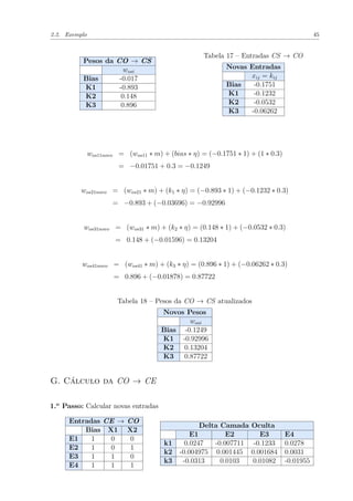 2.2. Exemplo 45
Pesos da CO → CS
wosi
Bias -0.017
K1 -0.893
K2 0.148
K3 0.896
Tabela 17 – Entradas CS → CO
Novas Entradas
xij = kij
Bias -0.1751
K1 -0.1232
K2 -0.0532
K3 -0.06262
wos11novo = (wos11 ∗ m) + (bias ∗ η) = (−0.1751 ∗ 1) + (1 ∗ 0.3)
= −0.01751 + 0.3 = −0.1249
wos21novo = (wos21 ∗ m) + (k1 ∗ η) = (−0.893 ∗ 1) + (−0.1232 ∗ 0.3)
= −0.893 + (−0.03696) = −0.92996
wos31novo = (wos31 ∗ m) + (k2 ∗ η) = (0.148 ∗ 1) + (−0.0532 ∗ 0.3)
= 0.148 + (−0.01596) = 0.13204
wos41novo = (wos41 ∗ m) + (k3 ∗ η) = (0.896 ∗ 1) + (−0.06262 ∗ 0.3)
= 0.896 + (−0.01878) = 0.87722
Tabela 18 – Pesos da CO → CS atualizados
Novos Pesos
wosi
Bias -0.1249
K1 -0.92996
K2 0.13204
K3 0.87722
G. Cálculo da CO → CE
1.o
Passo: Calcular novas entradas
Entradas CE → CO
Bias X1 X2
E1 1 0 0
E2 1 0 1
E3 1 1 0
E4 1 1 1
Delta Camada Oculta
E1 E2 E3 E4
k1 0.0247 -0.007711 -0.1233 0.0278
k2 -0.004975 0.001445 0.001684 0.0031
k3 -0.0313 0.0103 0.01082 -0.01955
 