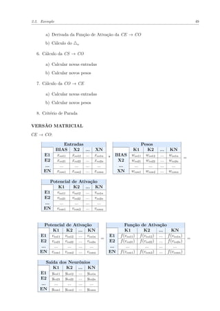 2.2. Exemplo 49
a) Derivada da Função de Ativação da CE → CO
b) Cálculo do o
6. Cálculo da CS → CO
a) Calcular novas entradas
b) Calcular novos pesos
7. Cálculo da CO → CE
a) Calcular novas entradas
b) Calcular novos pesos
8. Critério de Parada
VERSÃO MATRICIAL
CE → CO:
Entradas Pesos
BIAS X2 ... XN K1 K2 ... KN
E1 xeo11 xeo12 ... xeo1n BIAS weo11 weo12 ... weo1n
E2 xeo21 xeo22 ... xeo2n X2 weo21 weo22 ... weo2n
... ... ... ... ... ... ... ... ... ...
EN xeon1 xeon2 ... xeonn
*
XN weon1 weon2 ... weonn
=
Potencial de Ativação
K1 K2 ... KN
E1 veo11 veo12 ... veo1n
E2 veo21 veo22 ... veo2n
... ... ... ... ...
EN veon1 veon2 ... veonn
Potencial de Ativação Função de Ativação
K1 K2 ... KN K1 K2 ... KN
E1 veo11 veo12 ... veo1n E1 f(veo11) f(veo12) ... f(veo1n)
E2 veo21 veo22 ... veo2n E2 f(veo21) f(veo22) ... f(veo2n)
... ... ... ... ... ... ... ... ... ...
EN veon1 veon2 ... veonn
=
EN f(veon1) f(veon2) ... f(veonn)
=
Saída dos Neurônios
K1 K2 ... KN
E1 yeo11 yeo12 ... yeo1n
E2 yeo21 yeo22 ... yeo2n
... ... ... ... ...
EN yeon1 yeon2 ... yeonn
 