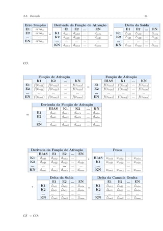 2.2. Exemplo 51
Erro Simples Derivada da Função de Ativação Delta da Saída
E1 erroi1 E1 E2 ... EN E1 E2 ... EN
E2 erroi1 K1 dos11 dos12 ... dos1n K1 s11 s12 ... s1n
... ... K2 dos21 dos22 ... dos2n K2 s21 s22 ... s2n
EN erroi1 ... ... ... ... ... ... ... ... ... ...
*
KN dosn1 dosn2 ... dosnn
=
KN sn1 sn2 ... snn
CO:
Função de Ativação Função de Ativação
K1 K2 ... KN BIAS K1 ... KN
E1 f(veo11) f(veo12) ... f(veo13) E1 f(veo11) f(veo12) ... f(veo1n)
E2 f(veo21) f(veo22) ... f(veo23) E2 f(veo21) f(veo22) ... f(veo2n)
... ... ... ... ... ... ... ... ... ...
EN f(veon1) f(veon2) ... f(veonn)
=
EN f(veon1) f(veon2) ... f(veonn)
Derivada da Função de Ativação
BIAS K1 K2 ... KN
E1 deo11 deo12 deo13 ... deo1n
E2 deo21 deo22 deo23 ... deo2n
... ... ... ... ... ...
=
EN deon1 deon2 deon3 ... deonn
Derivada da Função de Ativação Pesos
BIAS E1 E2 ... EN
K1 dos11 dos12 dos13 ... BIAS wos11 wos12 .. wos1n
K2 dos21 dos22 dos23 ... dos2n K1 wos21 wos22 ... wos2n
... ... ... ... ... ... ... ...
KN dosn1 dosn2 dosn3 ... dosnn
*
KN wosn1 wosn2 ... wosnn
Delta da Saída Delta da Camada Oculta
E1 E2 ... EN E1 E2 ... EN
K1 s11 s12 ... s1n K1 o11 o12 ... o1n
K2 s21 s22 ... s2n K2 o21 o22 ... o2n
... ... ... ... ... ... ... ... ... ...
*
KN sn1 sn2 ... snn
=
KN on1 on2 ... onn
CS → CO:
 