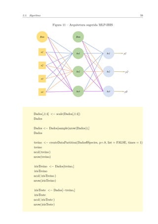 2.3. Algoritmo 59
Figura 11 – Arquitetura sugerida MLP-IRIS
Dados[,1:4] <− scale(Dados[,1:4])
Dados
Dados <− Dados[sample(nrow(Dados)),]
Dados
treino <− createDataPartition(Dados$Species, p=.8, list = FALSE, times = 1)
treino
ncol(treino)
nrow(treino)
irisTreino <− Dados[treino,]
irisTreino
ncol( irisTreino )
nrow(irisTreino)
irisTeste <− Dados[−treino,]
irisTeste
ncol( irisTeste )
nrow(irisTeste)
 