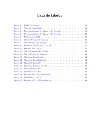 Lista de tabelas
Tabela 1 – Dados de Entrada . . . . . . . . . . . . . . . . . . . . . . . . . . . . . 15
Tabela 2 – Vetor de Pesos Inicial . . . . . . . . . . . . . . . . . . . . . . . . . . . 16
Tabela 3 – Pesos Atualizados: 1.a
Época + 1.o
Exemplo . . . . . . . . . . . . . . . 19
Tabela 4 – Pesos Atualizados: 1.a
Época + 2.o
Exemplo . . . . . . . . . . . . . . . 20
Tabela 5 – Porta Lógica XOR . . . . . . . . . . . . . . . . . . . . . . . . . . . . . 30
Tabela 6 – Matriz Potencial de Ativação . . . . . . . . . . . . . . . . . . . . . . . 36
Tabela 7 – Matriz Função de Ativação . . . . . . . . . . . . . . . . . . . . . . . . 36
Tabela 8 – Dados de Entrada da CO → CS . . . . . . . . . . . . . . . . . . . . . 37
Tabela 9 – Pesos da CO → CS . . . . . . . . . . . . . . . . . . . . . . . . . . . . 37
Tabela 10 – Matriz Potencial de Ativação . . . . . . . . . . . . . . . . . . . . . . . 40
Tabela 11 – Matriz Função de Ativação . . . . . . . . . . . . . . . . . . . . . . . . 40
Tabela 12 – Matriz do Erro Simples . . . . . . . . . . . . . . . . . . . . . . . . . . 41
Tabela 13 – Matriz do Erro Quadrático . . . . . . . . . . . . . . . . . . . . . . . . 41
Tabela 14 – Matriz Delta da CS . . . . . . . . . . . . . . . . . . . . . . . . . . . . 41
Tabela 15 – Matriz da Derivada da CO . . . . . . . . . . . . . . . . . . . . . . . . 43
Tabela 16 – Matriz Delta da CO . . . . . . . . . . . . . . . . . . . . . . . . . . . . 44
Tabela 17 – Entradas CS → CO . . . . . . . . . . . . . . . . . . . . . . . . . . . . 45
Tabela 18 – Pesos da CO → CS atualizados . . . . . . . . . . . . . . . . . . . . . . 45
Tabela 19 – Entradas CO → CE . . . . . . . . . . . . . . . . . . . . . . . . . . . . 47
Tabela 20 – Pesos da CE → CO atualizados . . . . . . . . . . . . . . . . . . . . . . 48
 