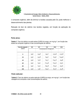 V Seminário de Energia, Meio Ambiente e Desenvolvimento.
                                  Santo Amaro – Bahia, 2012

o composto orgânico, além de diminuir a toxidez causada pelo Cd, pode melhorar o
desenvolvimento das plantas.

Redução do teor de cádmio nos tecidos vegetais, em função da aplicação de
composto orgânico.




Parte aérea:

Tabela 1: Teor de cádmio na parte aérea (CdPA) do sorgo, em mg kg-1, em função das
doses de composto orgânico e das concentrações de cádmio.




Parte radicular:

Tabela 2: Teor de cádmio na parte radicular (CdPR) do sorgo, em mg kg-1, em função das
dosagens do composto e das concentrações de cádmio.




V SEMAD – 04 a 06 de Junho de 2012          31
 