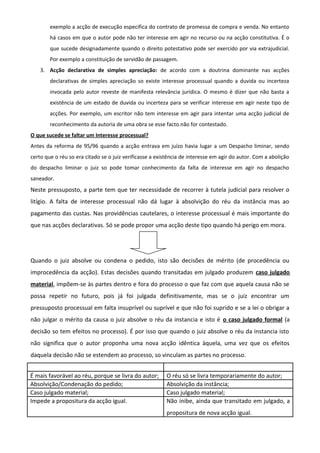 exemplo a acção de execução especifica do contrato de promessa de compra e venda. No entanto
há casos em que o autor pode não ter interesse em agir no recurso ou na acção constitutiva. É o
que sucede designadamente quando o direito potestativo pode ser exercido por via extrajudicial.
Por exemplo a constituição de servidão de passagem.
3. Acção declarativa de simples apreciação: de acordo com a doutrina dominante nas acções
declarativas de simples apreciação so existe interesse processual quando a duvida ou incerteza
invocada pelo autor reveste de manifesta relevância jurídica. O mesmo é dizer que não basta a
existência de um estado de duvida ou incerteza para se verificar interesse em agir neste tipo de
acções. Por exemplo, um escritor não tem interesse em agir para intentar uma acção judicial de
reconhecimento da autoria de uma obra se esse facto não for contestado.
O que sucede se faltar um Interesse processual?
Antes da reforma de 95/96 quando a acção entrava em juízo havia lugar a um Despacho liminar, sendo
certo que o réu so era citado se o juiz verificasse a existência de interesse em agir do autor. Com a abolição
do despacho liminar o juiz so pode tomar conhecimento da falta de interesse em agir no despacho
saneador.
Neste pressuposto, a parte tem que ter necessidade de recorrer à tutela judicial para resolver o
litígio. A falta de interesse processual não dá lugar à absolvição do réu da instância mas ao
pagamento das custas. Nas providências cautelares, o interesse processual é mais importante do
que nas acções declarativas. Só se pode propor uma acção deste tipo quando há perigo em mora.
Quando o juiz absolve ou condena o pedido, isto são decisões de mérito (de procedência ou
improcedência da acção). Estas decisões quando transitadas em julgado produzem caso julgado
material, impõem-se às partes dentro e fora do processo o que faz com que aquela causa não se
possa repetir no futuro, pois já foi julgada definitivamente, mas se o juiz encontrar um
pressuposto processual em falta insuprível ou suprível e que não foi suprido e se a lei o obrigar a
não julgar o mérito da causa o juiz absolve o réu da instancia e isto é o caso julgado formal (a
decisão so tem efeitos no processo). É por isso que quando o juiz absolve o réu da instancia isto
não significa que o autor proponha uma nova acção idêntica àquela, uma vez que os efeitos
daquela decisão não se estendem ao processo, so vinculam as partes no processo.
Abolição do réu no pedido Abolição do réu na instância
É mais favorável ao réu, porque se livra do autor; O réu só se livra temporariamente do autor;
Absolvição/Condenação do pedido; Absolvição da instância;
Caso julgado material; Caso julgado material;
Impede a propositura da acção igual. Não inibe, ainda que transitado em julgado, a
propositura de nova acção igual.
 