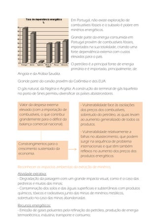 Em Portugal, não existe exploração de
combustíveis fósseis e o subsolo é pobre em
minérios energéticos.
Grande parte da energia consumida em
Portugal provém de combustíveis fósseis,
importados na sua totalidade, criando uma
forte dependência externa com custos
elevados para o país.
O petróleo é a principal fonte de energia
primário e é importado, principalmente, de
Angola e da Arábia Saudita.
Grande parte do carvão provém da Colômbia e dos EUA.
O gás natural, da Nigéria e Argélia. A construção do terminal de gás liquefeito
no porto de Sines permitiu diversificar os países abastecedores.
Reconhecer os impactos ambientais da extração de minérios:
Atividade extrativa:
- Degradação da paisagem com um grande impacto visual, como é o caso das
pedreiras e muitas das minas;
- Contaminação dos solos e das águas superficiais e subterrâneas com produtos
químicos, tóxicos e radioativos junto das minas de minérios metálicos,
sobretudo no caso das minas abandonadas.
Recursos energéticos:
- Emissão de gases poluentes pela refinação do petróleo, produção de energia
termoeléctrica, industria, transporte e consumo;
Valor da despesa externa
elevado (com a importação de
combustíveis, o que contribui
grandemente para o défice da
balança comercial nacional).
Constrangimentos para o
crescimento sustentado da
economia.
- Vulnerabilidade face às oscilações
dos preços dos combustíveis,
sobretudo do petróleo, as quais levam
ao aumento generalizado de todos os
produtos.
- Vulnerabilidade relativamente a
falhas no abastecimento, que podem
surgir na sequência de problema
internacionais e que têm também
reflexos no aumento dos preços dos
produtos energéticos.
 