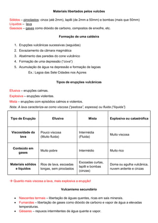 Materiais libertados pelos vulcões
Sólidos – piroclastos: cinza (até 2mm), lapilli (de 2mm a 50mm) e bombas (mais que 50mm)
Líquidos – lava
Gasosos – gases como dióxido de carbono, compostos de enxofre, etc.
Formação de uma caldeira
1. Erupções vulcânicas sucessivas (seguidas)
2. Esvaziamento da câmara magmática
3. Abatimento das paredes do cone vulcânico
4. Formação de uma depressão (“cova”)
5. Acumulação de água na depressão e formação de lagoas
Ex.: Lagoa das Sete Cidades nos Açores
Tipos de erupções vulcânicas
Efusiva – erupções calmas.
Explosiva – erupções violentas.
Mista – erupções com episódios calmos e violentos.
Nota: A lava caracteriza-se como viscosa (“pastosa”, espessa) ou fluida (“líquida”).
Tipo de Erupção Efusiva Mista Explosiva ou catastrófica
Viscosidade da
lava
Pouco viscosa
(Muito fluida)
Intermédia
(Fluida)
Muito viscosa
Conteúdo em
gases
Muito pobre Intermédio Muito rico
Materiais sólidos
e líquidos
Rios de lava, escoadas
longas, sem piroclastos
Escoadas curtas,
lapilli e bombas
(cinzas)
Doma ou agulha vulcânica,
nuvem ardente e cinzas
 Quanto mais viscosa a lava, mais explosiva a erupção!
Vulcanismo secundário
Nascentes termais – libertação de águas quentes, ricas em sais minerais.
Fumarolas – libertação de gases como dióxido de carbono e vapor de água a elevadas
temperaturas.
Géiseres – repuxos intermitentes de água quente e vapor.
 
