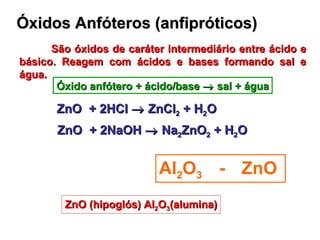 Óxidos Anfóteros (anfipróticos) São óxidos de caráter intermediário entre ácido e básico. Reagem com ácidos e bases formando sal e água. Óxido anfótero + ácido/base    sal + água ZnO + 2HCl    ZnCl 2  + H 2 O ZnO + 2NaOH    Na 2 ZnO 2  + H 2 O Al 2 O 3  -  ZnO  ZnO (hipoglós) Al 2 O 3 (alumina) 