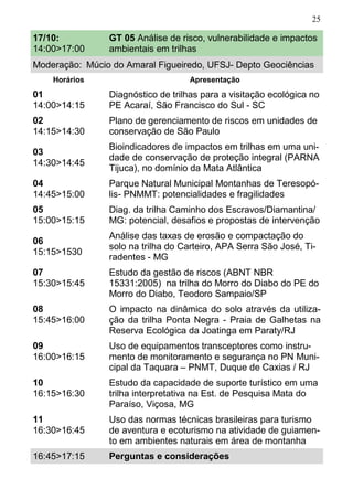 25
17/10:
14:00>17:00
GT 05 Análise de risco, vulnerabilidade e impactos
ambientais em trilhas
Moderação: Múcio do Amaral Figueiredo, UFSJ- Depto Geociências
Horários Apresentação
01
14:00>14:15
Diagnóstico de trilhas para a visitação ecológica no
PE Acaraí, São Francisco do Sul - SC
02
14:15>14:30
Plano de gerenciamento de riscos em unidades de
conservação de São Paulo
03
14:30>14:45
Bioindicadores de impactos em trilhas em uma uni-
dade de conservação de proteção integral (PARNA
Tijuca), no domínio da Mata Atlântica
04
14:45>15:00
Parque Natural Municipal Montanhas de Teresopó-
lis- PNMMT: potencialidades e fragilidades
05
15:00>15:15
Diag. da trilha Caminho dos Escravos/Diamantina/
MG: potencial, desafios e propostas de intervenção
06
15:15>1530
Análise das taxas de erosão e compactação do
solo na trilha do Carteiro, APA Serra São José, Ti-
radentes - MG
07
15:30>15:45
Estudo da gestão de riscos (ABNT NBR
15331:2005) na trilha do Morro do Diabo do PE do
Morro do Diabo, Teodoro Sampaio/SP
08
15:45>16:00
O impacto na dinâmica do solo através da utiliza-
ção da trilha Ponta Negra - Praia de Galhetas na
Reserva Ecológica da Joatinga em Paraty/RJ
09
16:00>16:15
Uso de equipamentos transceptores como instru-
mento de monitoramento e segurança no PN Muni-
cipal da Taquara – PNMT, Duque de Caxias / RJ
10
16:15>16:30
Estudo da capacidade de suporte turístico em uma
trilha interpretativa na Est. de Pesquisa Mata do
Paraíso, Viçosa, MG
16:45>17:15 Perguntas e considerações
11
16:30>16:45
Uso das normas técnicas brasileiras para turismo
de aventura e ecoturismo na atividade de guiamen-
to em ambientes naturais em área de montanha
 
