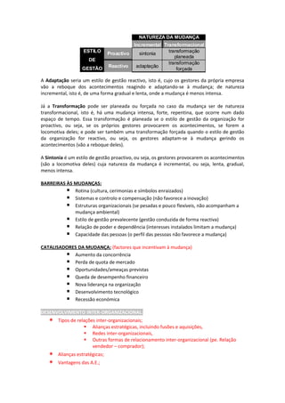 NATUREZA DA MUDANÇA
                                          Incremental Transformacional
                   ESTILO                               transformação
                                Proactivo   sintonia
                                                           planeada
                     DE
                                                        transformação
                                Reactivo   adaptação
                  GESTÃO                                    forçada

A Adaptação seria um estilo de gestão reactivo, isto é, cujo os gestores da própria empresa
vão a reboque dos acontecimentos reagindo e adaptando-se à mudança; de natureza
incremental, isto é, de uma forma gradual e lenta, onde a mudança é menos intensa.

Já a Transformação pode ser planeada ou forçada no caso da mudança ser de natureza
transformacional, isto é, há uma mudança intensa, forte, repentina, que ocorre num dado
espaço de tempo. Essa transformação é planeada se o estilo de gestão da organização for
proactivo, ou seja, se os próprios gestores provocarem os acontecimentos, se forem a
locomotiva deles; e pode ser também uma transformação forçada quando o estilo de gestão
da organização for reactivo, ou seja, os gestores adaptam-se à mudança gerindo os
acontecimentos (vão a reboque deles).

A Sintonia é um estilo de gestão proactivo, ou seja, os gestores provocarem os acontecimentos
(são a locomotiva deles) cuja natureza da mudança é incremental, ou seja, lenta, gradual,
menos intensa.

BARREIRAS ÀS MUDANÇAS:
           Rotina (cultura, cerimonias e símbolos enraizados)
           Sistemas e controlo e compensação (não favorece a inovação)
           Estruturas organizacionais (se pesadas e pouco flexíveis, não acompanham a
             mudança ambiental)
           Estilo de gestão prevalecente (gestão conduzida de forma reactiva)
           Relação de poder e dependência (interesses instalados limitam a mudança)
           Capacidade das pessoas (o perfil das pessoas não favorece a mudança)
CATALISADORES DA MUDANÇA: (factores que incentivam à mudança)
          Aumento da concorrência
          Perda de quota de mercado
          Oportunidades/ameaças previstas
          Queda de desempenho financeiro
          Nova liderança na organização
          Desenvolvimento tecnológico
          Recessão económica
DESENVOLVIMENTO INTER-ORGANIZACIONAL:
   ∗   Tipos de relações inter-organizacionais;
                    Alianças estratégicas, incluindo fusões e aquisições,
                    Redes inter-organizacionais,
                    Outras formas de relacionamento inter-organizacional (pe. Relação
                       vendedor – comprador);
   ∗   Alianças estratégicas;
   ∗   Vantagens das A.E.;
 