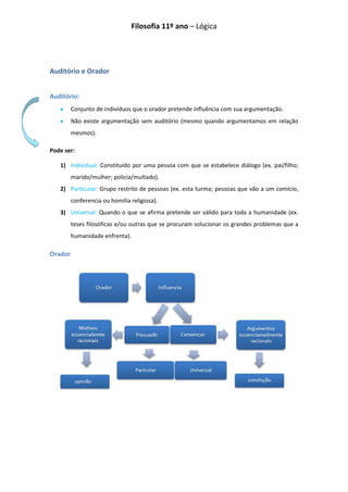 Filosofia 11º ano – Lógica




Auditório e Orador


Auditório:
         Conjunto de indivíduos que o orador pretende influência com sua argumentação.
         Não existe argumentação sem auditório (mesmo quando argumentamos em relação
         mesmos).

Pode ser:

   1) Individual: Constituído por uma pessoa com que se estabelece diálogo (ex. pai/filho;
         marido/mulher; policia/multado).
   2) Particular: Grupo restrito de pessoas (ex. esta turma; pessoas que vão a um comício,
         conferencia ou homilia religiosa).
   3) Universal: Quando o que se afirma pretende ser válido para toda a humanidade (ex.
         teses filosóficas e/ou outras que se procuram solucionar os grandes problemas que a
         humanidade enfrenta).

Orador
 