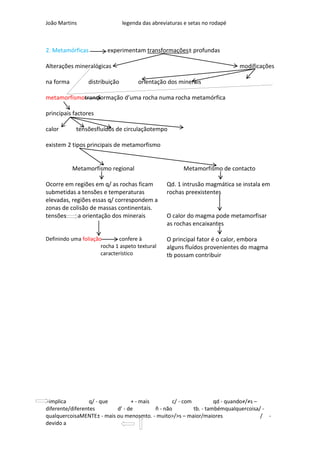 João Martins                    legenda das abreviaturas e setas no rodapé



2. Metamórficas          experimentam transformações± profundas

Alterações mineralógicas                                                     modificações

na forma         distribuição         orientação dos minerais

metamorfismotransformação d’uma rocha numa rocha metamórfica

principais factores

calor       tensõesfluídos de circulaçãotempo

existem 2 tipos principais de metamorfismo


           Metamorfismo regional                        Metamorfismo de contacto

Ocorre em regiões em q/ as rochas ficam          Qd. 1 intrusão magmática se instala em
submetidas a tensões e temperaturas              rochas preexistentes
elevadas, regiões essas q/ correspondem a
zonas de colisão de massas continentais.
tensões     a orientação dos minerais            O calor do magma pode metamorfisar
                                                 as rochas encaixantes

Definindo uma foliação       confere à           O principal fator é o calor, embora
                      rocha 1 aspeto textural    alguns fluídos provenientes do magma
                      característico             tb possam contribuir




-implica          q/ - que       + - mais        c/ - com          qd - quando≠/≠s –
diferente/diferentes       d’ - de        ñ - não         tb. - tambémqualquercoisa/ -
qualquercoisaMENTE± - mais ou menosmto. - muito>/>s – maior/maiores                  / -
devido a
 