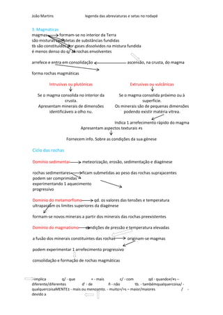 João Martins                 legenda das abreviaturas e setas no rodapé


3. Magmáticas
magmas          formam-se no interior da Terra
são misturas completas de substâncias fundidas
tb são constituídos por gases dissolvidos na mistura fundida
é menos denso do q/ as rochas envolventes

arrefece e entra em consolidação                     ascensão, na crusta, do magma

forma rochas magmáticas

         Intrusivas ou plutónicas                      Extrusivas ou vulcânicas

   Se o magma consolida no interior da          Se o magma consolida próximo ou à
                  crusta.                                   superfície.
   Apresentam minerais de dimensões           Os minerais são de pequenas dimensões
         identificáveis a olho nu.                podendo existir matéria vítrea.

                                           Indica 1 arrefecimento rápido do magma
                           Apresentam aspectos texturais ≠s

                   Fornecem info. Sobre as condições da sua génese

Ciclo das rochas

Domínio sedimentar          meteorização, erosão, sedimentação e diagénese

rochas sedimentares     ficam submetidas ao peso das rochas suprajacentes
podem ser comprimidas
experimentando 1 aquecimento
progressivo

Domínio do metamorfismo           qd. os valores das tensões e temperatura
ultrapassam os limites superiores da diagénese

formam-se novos minerais a partir dos minerais das rochas preexistentes

Domínio do magmatismo         condições de pressão e temperatura elevadas

a fusão dos minerais constituintes das rochas        originam-se magmas

podem experimentar 1 arrefecimento progressivo

consolidação e formação de rochas magmáticas



-implica          q/ - que       + - mais        c/ - com          qd - quando≠/≠s –
diferente/diferentes       d’ - de        ñ - não         tb. - tambémqualquercoisa/ -
qualquercoisaMENTE± - mais ou menosmto. - muito>/>s – maior/maiores                  / -
devido a
 