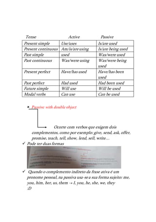 Tense Active Passive
 Passive with double object
Ocorre com verbos que exigem dois
complementos, como por exemplo: give, send, ask, offer,
promise, teach, tell, show, lend, sell, write…
 Pode ter duas formas
 Quando o complemento indireto da frase ativa é um
pronome pessoal, na passiva usa-sea sua forma sujeito: me,
you, him, her, us, them -» I, you, he, she, we, they
:D
Present simple Use/uses Is/are used
Present continuous Am/is/areusing Is/are being used
Past simple used Was/were used
Past continuous Was/were using Was/were being
used
Present perfect Have/has used Have/has been
used
Past perfect Had used Had been used
Future simple Will use Will be used
Modal verbs Can use Can be used
 