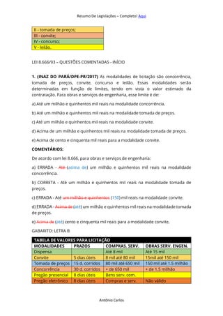 Resumo De Legislações – Completo! Aqui
Antônio Carlos
II - tomada de preços;
III - convite;
IV - concurso;
V - leilão.
LEI 8.666/93 – QUESTÕES COMENTADAS - INÍCIO
1. (INAZ DO PARÁ/DPE-PR/2017) As modalidades de licitação são concorrência,
tomada de preços, convite, concurso e leilão. Essas modalidades serão
determinadas em função de limites, tendo em vista o valor estimado da
contratação. Para obras e serviços de engenharia, esse limite é de:
a) Até um milhão e quinhentos mil reais na modalidade concorrência.
b) Até um milhão e quinhentos mil reais na modalidade tomada de preços.
c) Até um milhão e quinhentos mil reais na modalidade convite.
d) Acima de um milhão e quinhentos mil reais na modalidade tomada de preços.
e) Acima de cento e cinquenta mil reais para a modalidade convite.
COMENTÁRIOS:
De acordo com lei 8.666, para obras e serviços de engenharia:
a) ERRADA - Até (acima de) um milhão e quinhentos mil reais na modalidade
concorrência.
b) CORRETA - Até um milhão e quinhentos mil reais na modalidade tomada de
preços.
c) ERRADA - Até um milhão e quinhentos (150) mil reais na modalidade convite.
d) ERRADA - Acima de (até) um milhão e quinhentos mil reais na modalidade tomada
de preços.
e) Acima de (até) cento e cinquenta mil reais para a modalidade convite.
GABARITO: LETRA B
TABELA DE VALORES PARA LICITAÇÃO
MODALIDADES PRAZOS COMPRAS. SERV. OBRAS SERV. ENGEN.
Dispensa Até 8 mil Até 15 mil
Convite 5 dias úteis 8 mil até 80 mil 15mil até 150 mil
Tomada de preços 15 d. corridos 80 mil até 650 mil 150 mil até 1.5 milhão
Concorrência 30 d. corridos + de 650 mil + de 1.5 milhão
Pregão presencial 8 dias úteis Bens serv. com.
Pregão eletrônico 8 dias úteis Compras e serv. Não válido
 