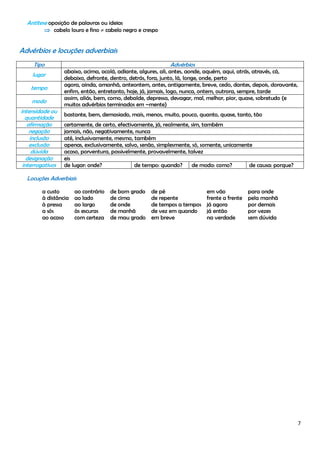 7
Antítese oposição de palavras ou ideias
 cabelo louro e fino  cabelo negro e crespo
Advérbios e locuções adverbiais
Tipo Advérbios
lugar
abaixo, acima, acolá, adiante, algures, ali, antes, aonde, aquém, aqui, atrás, através, cá,
debaixo, defronte, dentro, detrás, fora, junto, lá, longe, onde, perto
tempo
agora, ainda, amanhã, anteontem, antes, antigamente, breve, cedo, dantes, depois, doravante,
enfim, então, entretanto, hoje, já, jamais, logo, nunca, ontem, outrora, sempre, tarde
modo
assim, aliás, bem, como, debalde, depressa, devagar, mal, melhor, pior, quase, sobretudo (e
muitos advérbios terminados em –mente)
intensidade ou
quantidade
bastante, bem, demasiado, mais, menos, muito, pouco, quanto, quase, tanto, tão
afirmação certamente, de certo, efectivamente, já, realmente, sim, também
negação jamais, não, negativamente, nunca
inclusão até, inclusivamente, mesmo, também
exclusão apenas, exclusivamente, salvo, senão, simplesmente, só, somente, unicamente
dúvida acaso, porventura, possivelmente, provavelmente, talvez
designação eis
interrogativos de lugar: onde? de tempo: quando? de modo: como? de causa: porque?
Locuções Adverbiais
a custo ao contrário de bom grado de pé em vão para onde
à distância ao lado de cima de repente frente a frente pela manhã
à pressa ao largo de onde de tempos a tempos já agora por demais
a sós às escuras de manhã de vez em quando já então por vezes
ao acaso com certeza de mau grado em breve na verdade sem dúvida
 