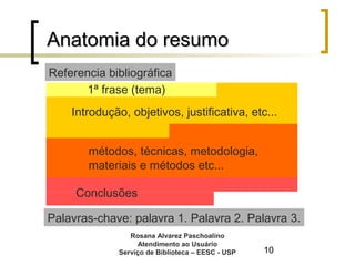 10
Anatomia do resumoAnatomia do resumo
Introdução, objetivos, justificativa, etc...
métodos, técnicas, metodologia,
materiais e métodos etc...
Conclusões
Referencia bibliográfica
Palavras-chave: palavra 1. Palavra 2. Palavra 3.
Rosana Alvarez Paschoalino
Atendimento ao Usuário
Serviço de Biblioteca – EESC - USP
1ª frase (tema)
 